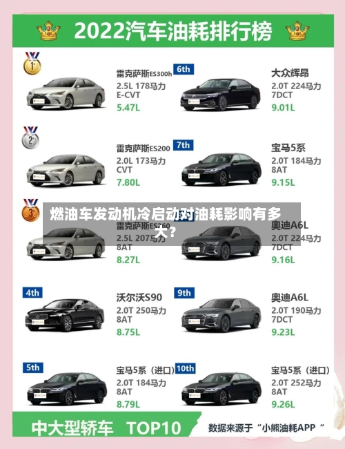 燃油车发动机冷启动对油耗影响有多大？-第3张图片