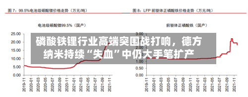 磷酸铁锂行业高端突围战打响，德方纳米持续“失血	”中仍大手笔扩产-第2张图片