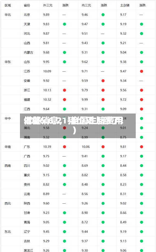 2026.6.21-全国生猪费用借鉴（好消息，猪价又上涨了！）-第2张图片