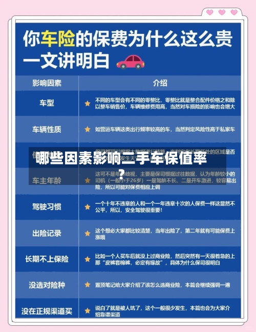 哪些因素影响二手车保值率？-第3张图片