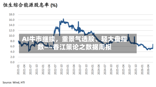 AI牛市继续	，重景气选股、轻大盘指数——香江策论之数据周报-第2张图片