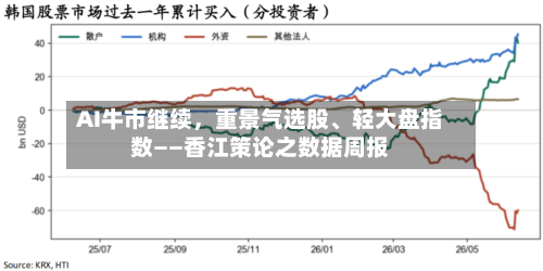 AI牛市继续	，重景气选股	、轻大盘指数——香江策论之数据周报-第3张图片