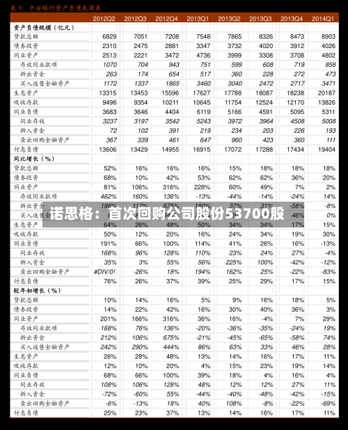 诺思格：首次回购公司股份53700股