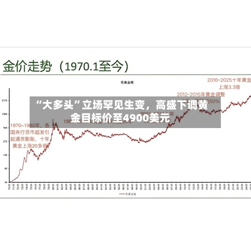 “大多头”立场罕见生变，高盛下调黄金目标价至4900美元-第2张图片