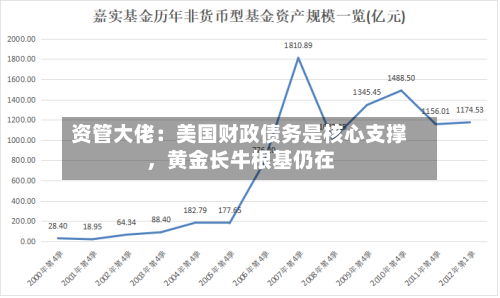 资管大佬：美国财政债务是核心支撑，黄金长牛根基仍在