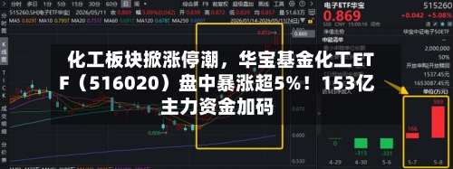 化工板块掀涨停潮，华宝基金化工ETF（516020）盘中暴涨超5%！153亿主力资金加码-第2张图片
