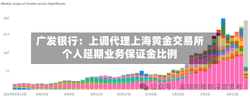 广发银行：上调代理上海黄金交易所个人延期业务保证金比例-第2张图片