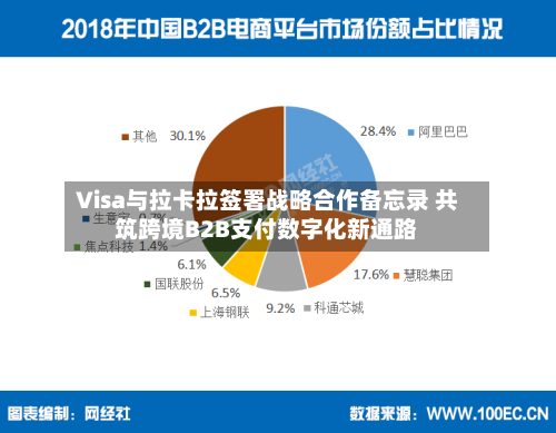 Visa与拉卡拉签署战略合作备忘录 共筑跨境B2B支付数字化新通路