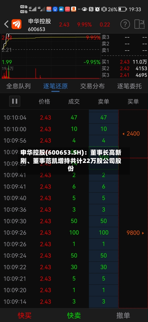 申华控股(600653.SH)：董事长高新刚、董事范凯增持共计22万股公司股份