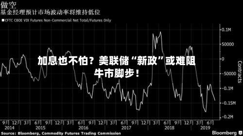 加息也不怕？美联储“新政	”或难阻牛市脚步！-第2张图片