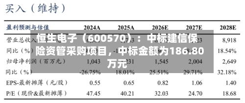 恒生电子（600570）：中标建信保险资管采购项目，中标金额为186.80万元-第2张图片
