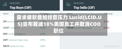需求疲软叠加经营压力 Lucid(LCID.US)宣布裁减18%美国员工并取消COO职位-第3张图片