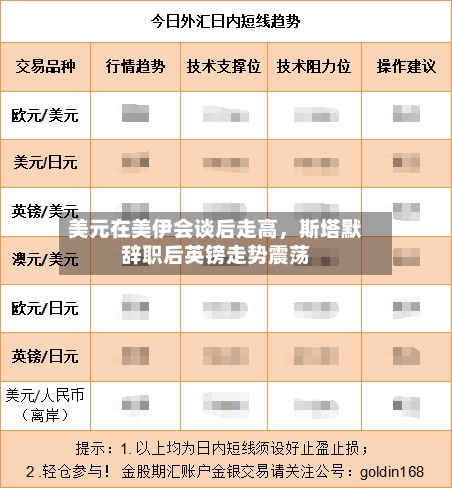 美元在美伊会谈后走高，斯塔默辞职后英镑走势震荡