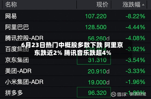 6月23日热门中概股多数下跌 阿里京东跌近2% 腾讯音乐跌超4%-第2张图片