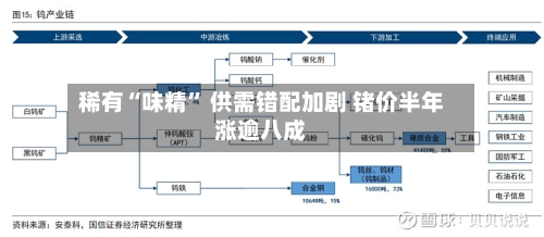 稀有“味精” 供需错配加剧 锗价半年涨逾八成