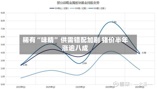 稀有“味精	” 供需错配加剧 锗价半年涨逾八成-第2张图片
