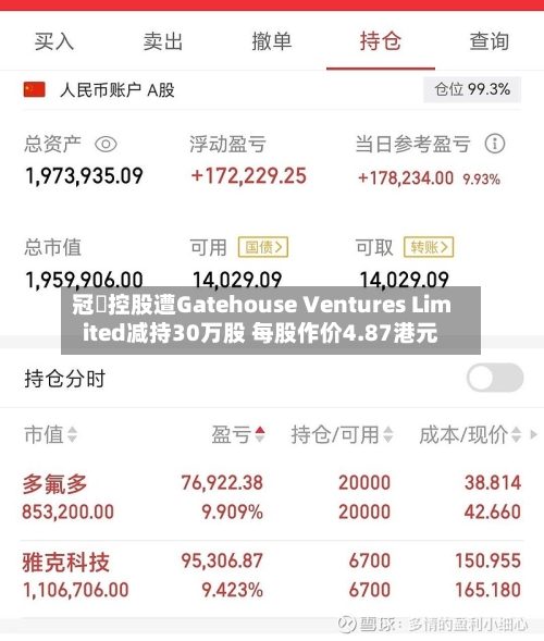 冠轈控股遭Gatehouse Ventures Limited减持30万股 每股作价4.87港元