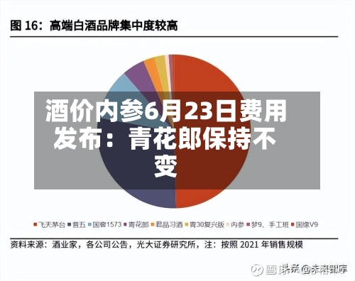 酒价内参6月23日费用发布：青花郎保持不变-第2张图片