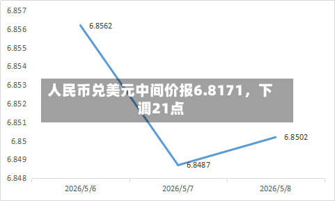 人民币兑美元中间价报6.8171，下调21点