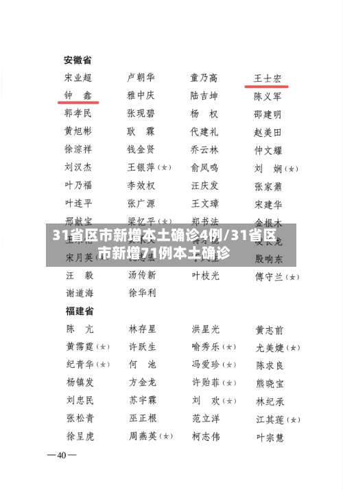 31省区市新增本土确诊4例/31省区市新增71例本土确诊-第3张图片