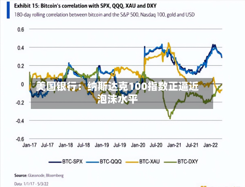 美国银行：纳斯达克100指数正逼近泡沫水平