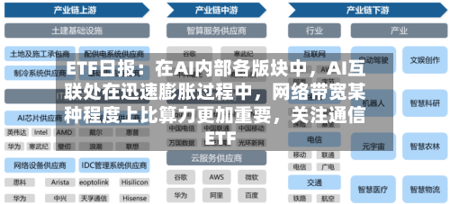 ETF日报：在AI内部各版块中，AI互联处在迅速膨胀过程中，网络带宽某种程度上比算力更加重要	，关注通信ETF-第3张图片