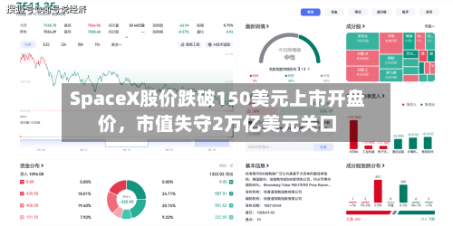 SpaceX股价跌破150美元上市开盘价，市值失守2万亿美元关口-第3张图片