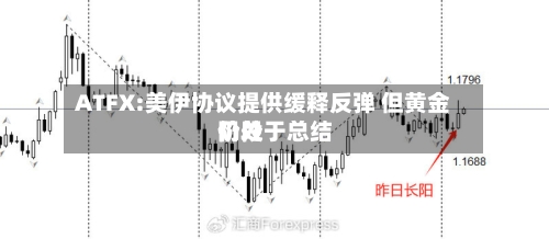 ATFX:美伊协议提供缓释反弹 但黄金仍处于总结阶段