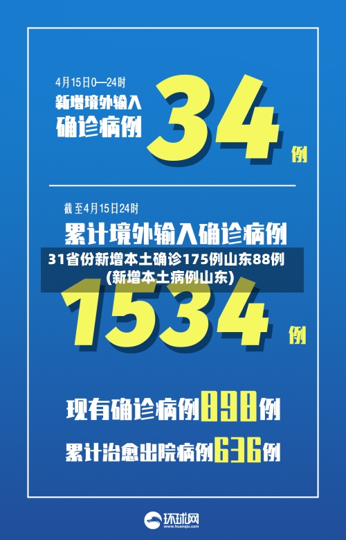 31省份新增本土确诊175例山东88例(新增本土病例山东)