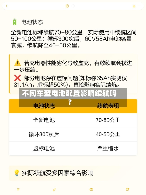 不同车型电池配置影响续航吗？