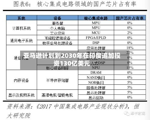亚马逊计划到2030年在印度追加投资130亿美元-第3张图片