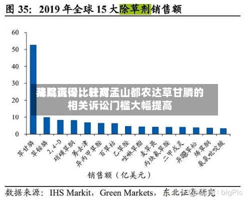 拜耳赢得比较高法院诉讼，针对孟山都农达草甘膦的相关诉讼门槛大幅提高-第3张图片