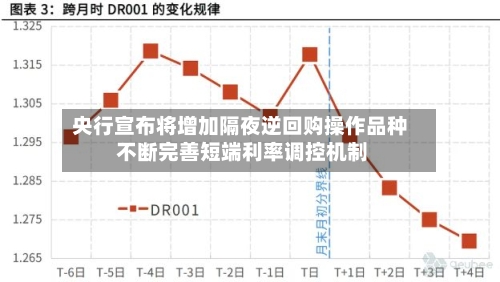 央行宣布将增加隔夜逆回购操作品种 不断完善短端利率调控机制