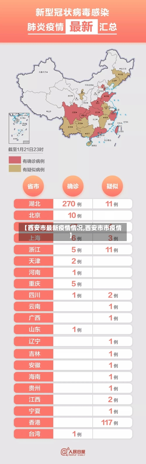 【西安市最新疫情情况,西安市市疫情】-第2张图片