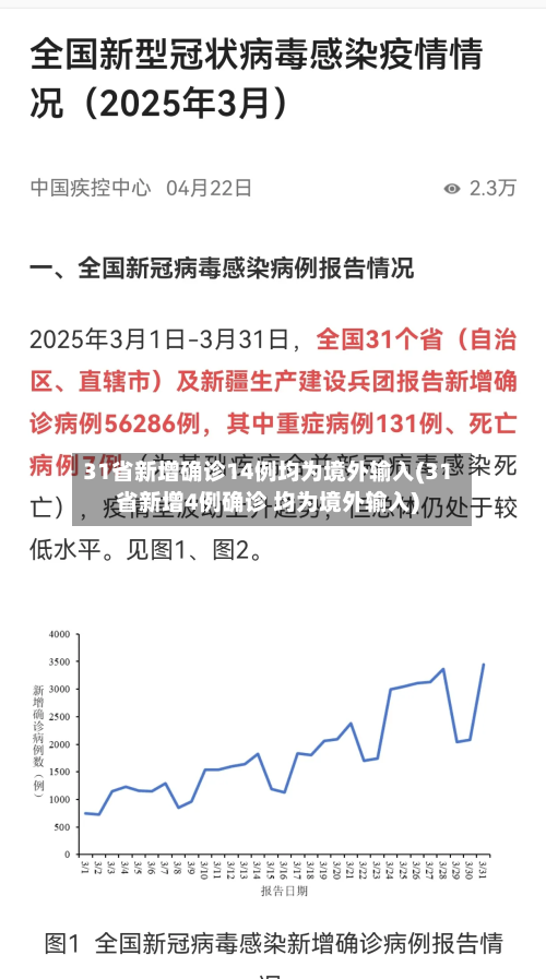 31省新增确诊14例均为境外输入(31省新增4例确诊 均为境外输入)-第2张图片