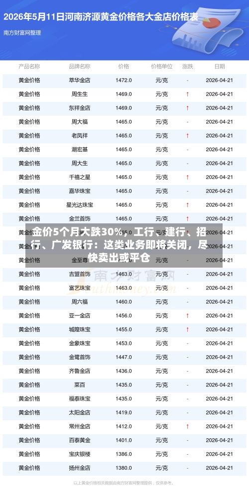 金价5个月大跌30%，工行、建行、招行、广发银行：这类业务即将关闭，尽快卖出或平仓