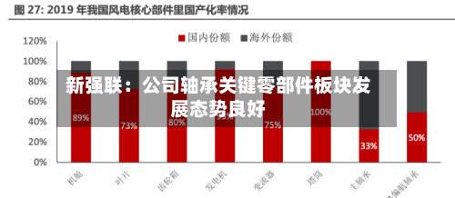 新强联：公司轴承关键零部件板块发展态势良好