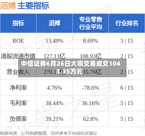 中信证券6月26日大宗交易成交1043.35万元-第2张图片