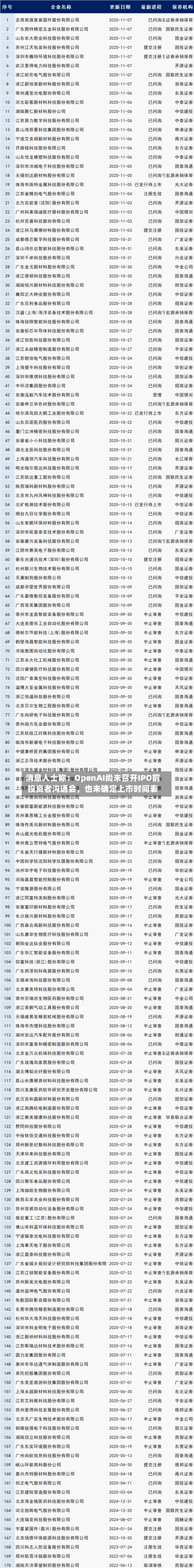 消息人士称：OpenAI尚未召开IPO前投资者沟通会	，也未确定上市时间表-第2张图片