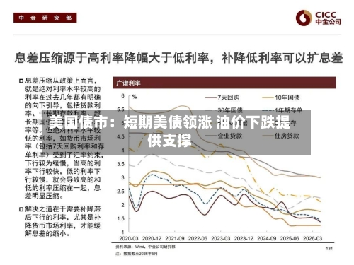 美国债市：短期美债领涨 油价下跌提供支撑-第2张图片