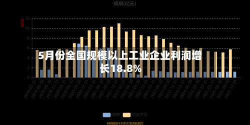 5月份全国规模以上工业企业利润增长18.8%-第3张图片