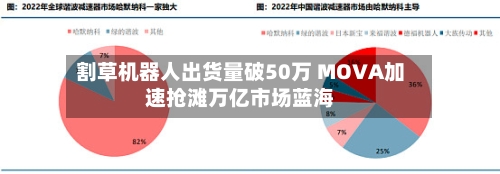 割草机器人出货量破50万 MOVA加速抢滩万亿市场蓝海-第1张图片