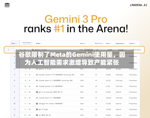 谷歌限制了Meta的Gemini使用量，因为人工智能需求激增导致产能紧张-第2张图片