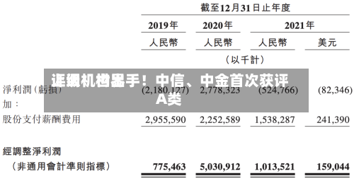 上调！世界评级机构出手！中信、中金首次获评A类