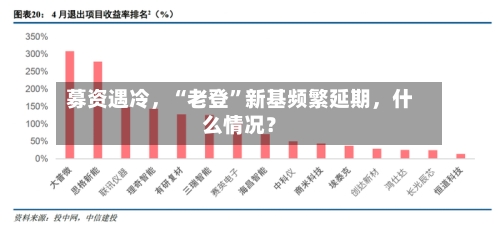 募资遇冷	，“老登”新基频繁延期，什么情况？-第3张图片