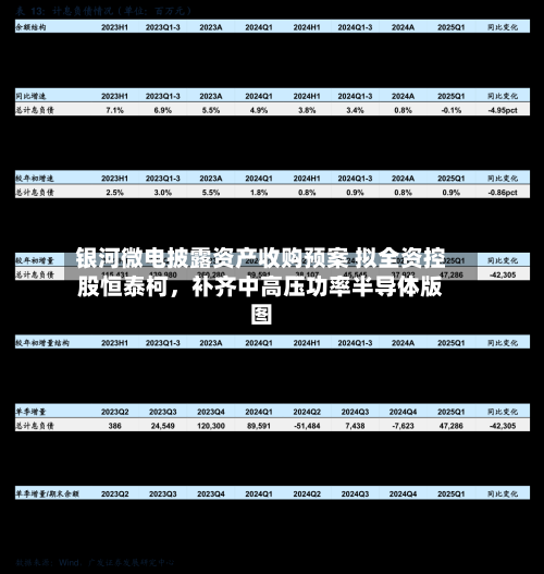 银河微电披露资产收购预案 拟全资控股恒泰柯，补齐中高压功率半导体版图