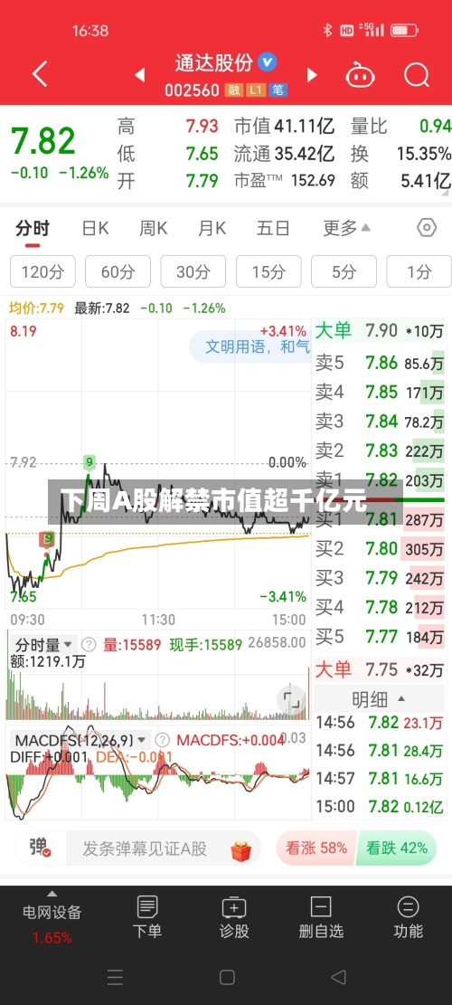 下周A股解禁市值超千亿元-第2张图片