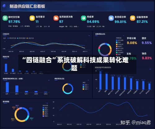 “四链融合”系统破解科技成果转化难题-第3张图片