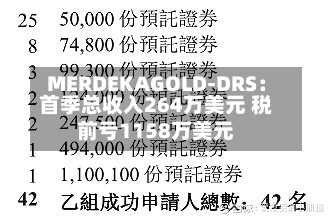 MERDEKAGOLD-DRS：首季总收入264万美元 税前亏1158万美元-第2张图片