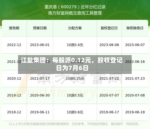 江盐集团：每股派0.12元，股权登记日为7月6日